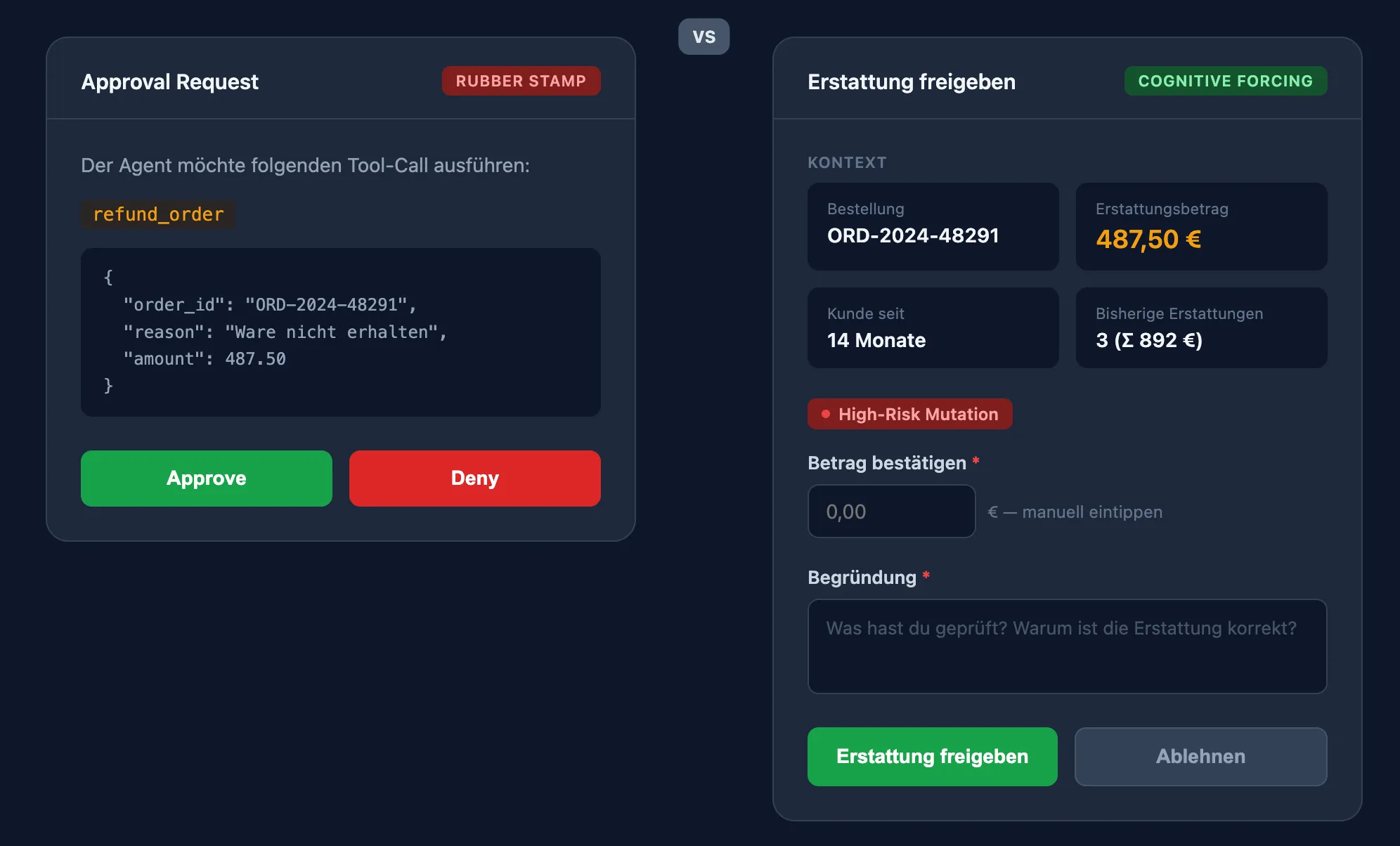 Vergleich: Rubber-Stamp Approval (links) vs. Cognitive Forcing Approval (rechts)