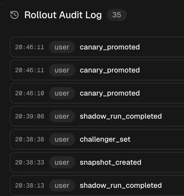 Rollout Audit Log mit Einträgen: canary_promoted, shadow_run_completed, challenger_set, snapshot_created - jeweils mit Zeitstempel und User.