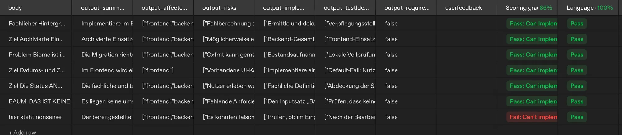 Eval-Ergebnis nach Prompt-Optimierung