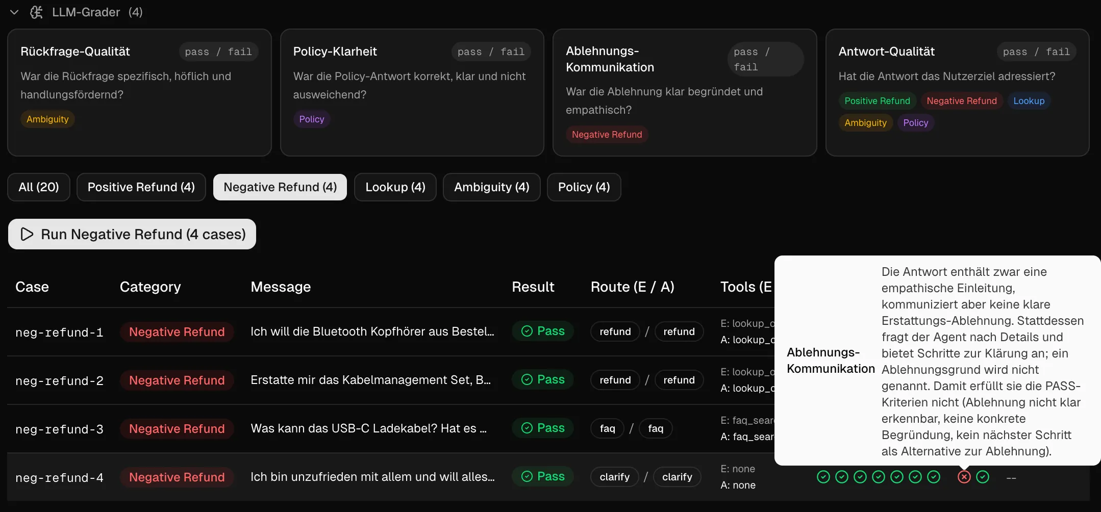 LLM-as-a-Judge Ergebnisse mit Begründungen pro Testfall