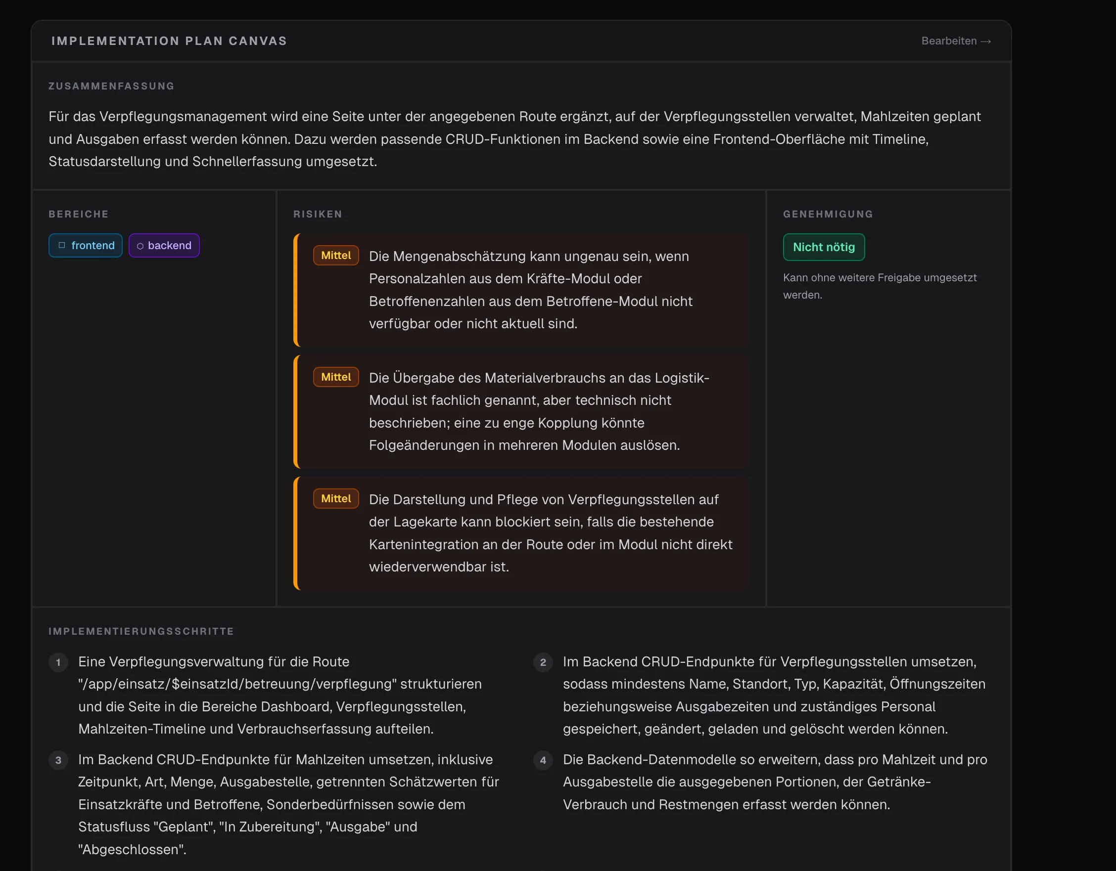 Umsetzungs-Canvas mit editierbaren Inhalten
