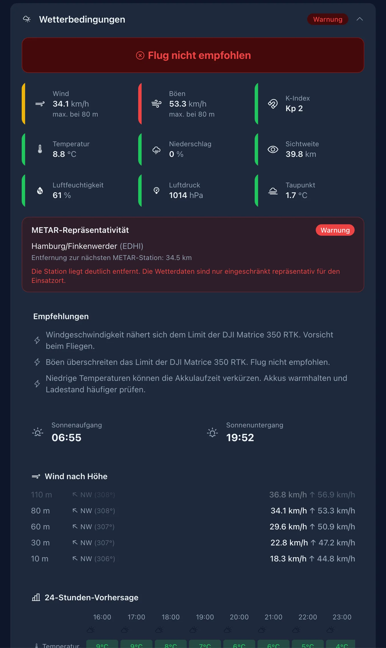 Wetterbewertung mit Ampelfarben: Wind und Böen rot, Temperatur gelb, restliche Parameter grün. Darunter METAR-Repräsentativität und Empfehlungen.